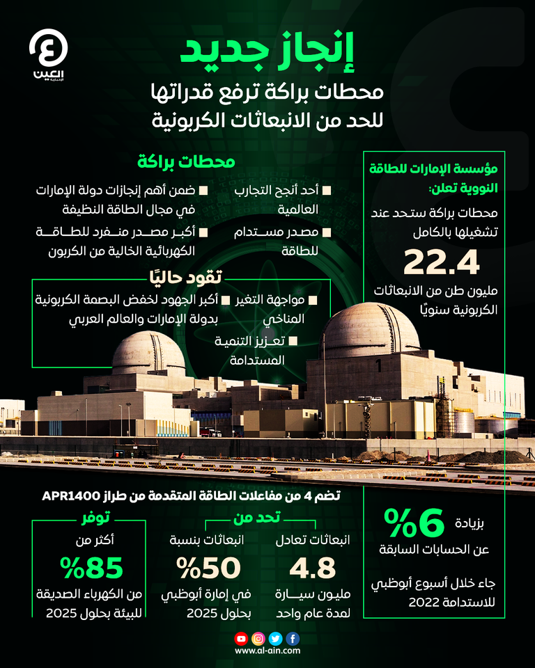 محطات براكة للطاقة النووية السلمية