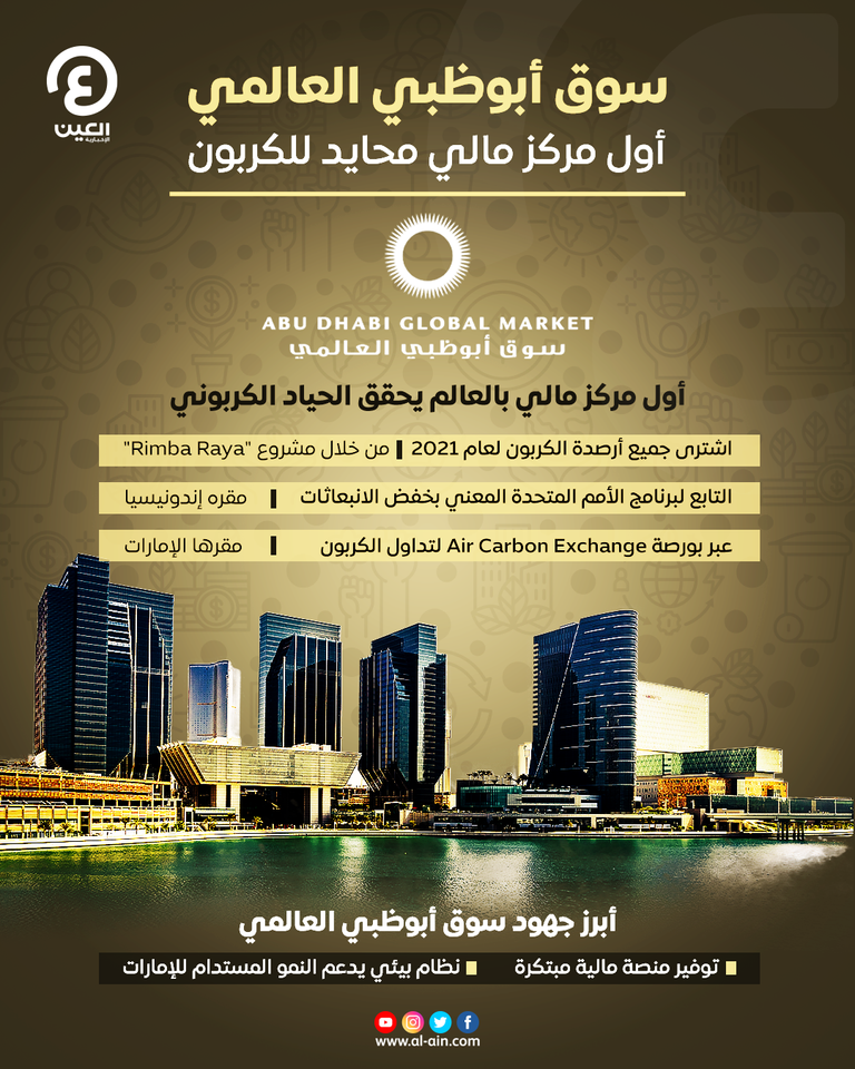 سوق أبوظبي العالمي