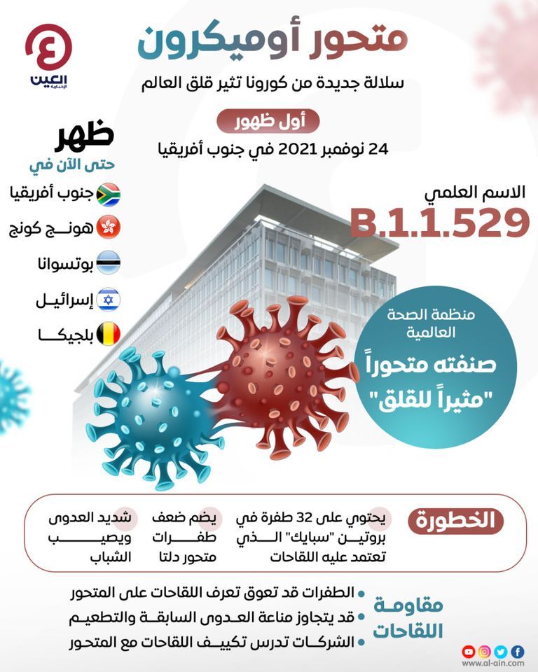من النادر أن يتسبب أوميكرون في مرض شديد يستدعي دخول المستشفيات