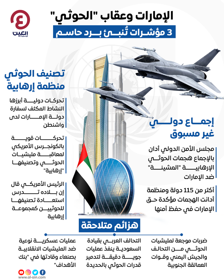 الإمارات وعقاب الحوثي.. 4 مؤشرات تُنبئ برد حاسم الإمارات وعقاب الحوثي.. 4 مؤشرات تُنبئ برد حاسم