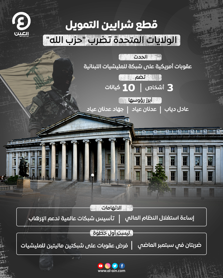 عقوبات أمريكية ضد شبكة تابعة لـحزب الله عقوبات أمريكية ضد شبكة تابعة لـحزب الله