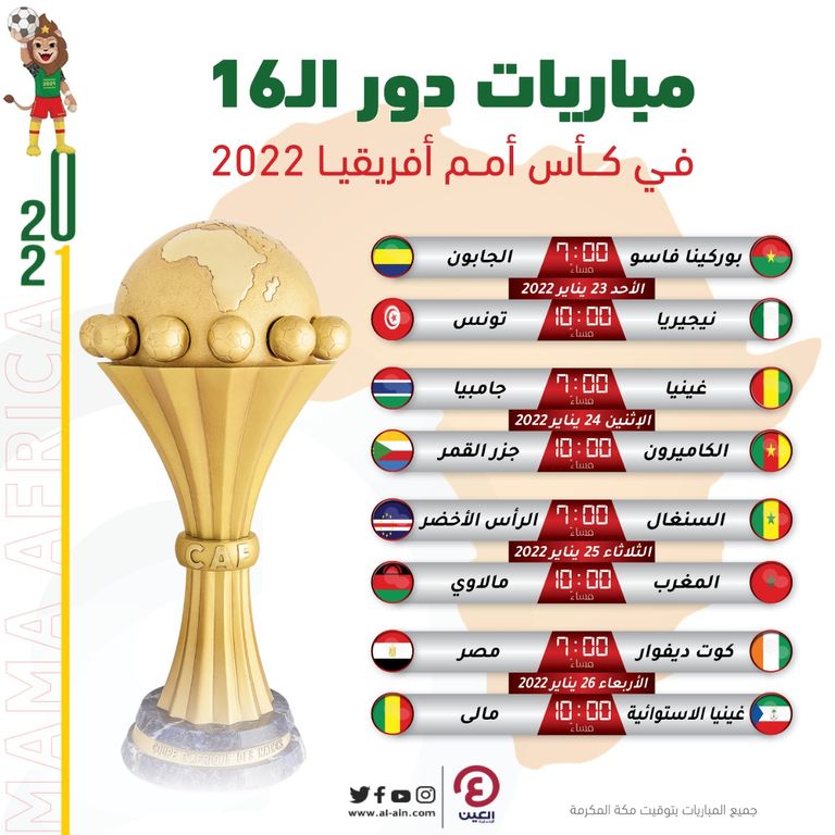 مواعيد مباريات دور الـ16 في كأس أمم أفريقيا 2022 مباراة تونس ونيجيريا - صورة أرشيفية