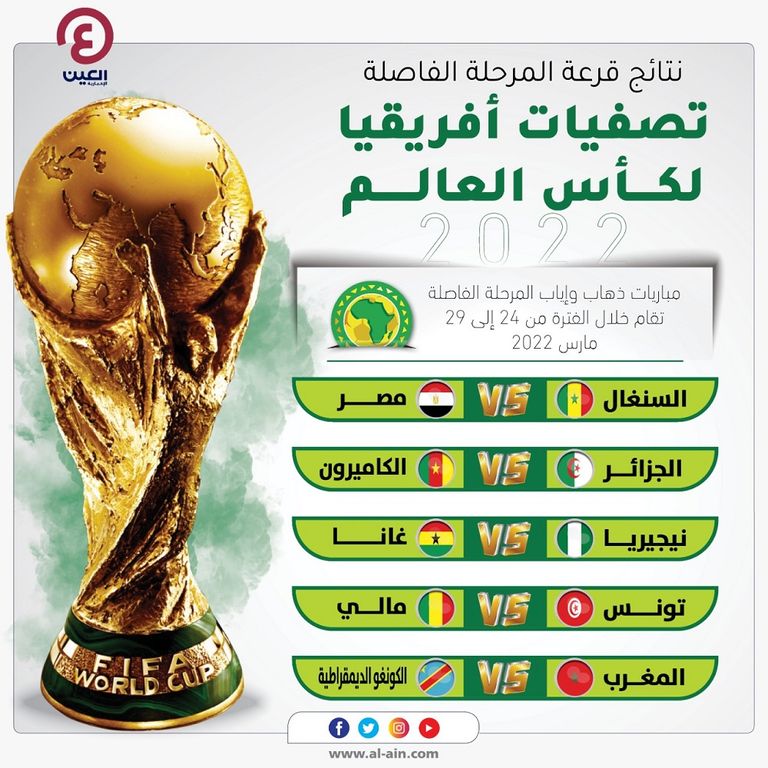 قرعة تصفيات كأس العالم 2022 أفريقيا "الدور الفاصل"