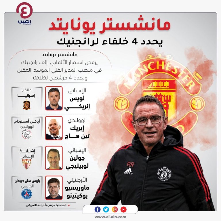 4 مرشحين لخلافة رانجنيك في مانشستر يونايتد زين الدين زيدان مدرب ريال مدريد السابق