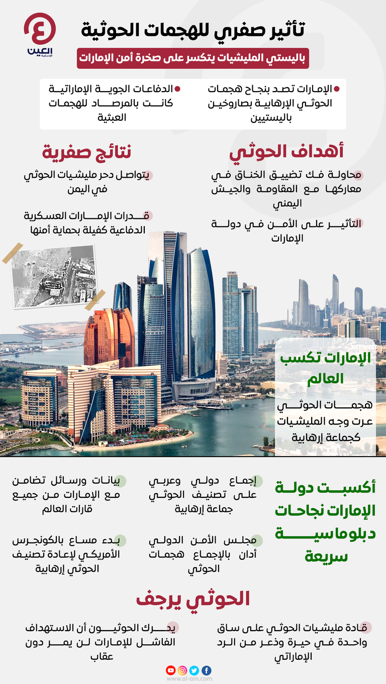 مشهد عام للعاصمة الإماراتية أبوظبي