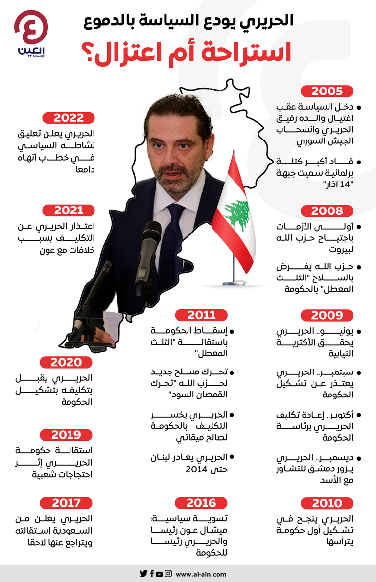 الحريري يعلن تعليق عمله السياسي في لبنان