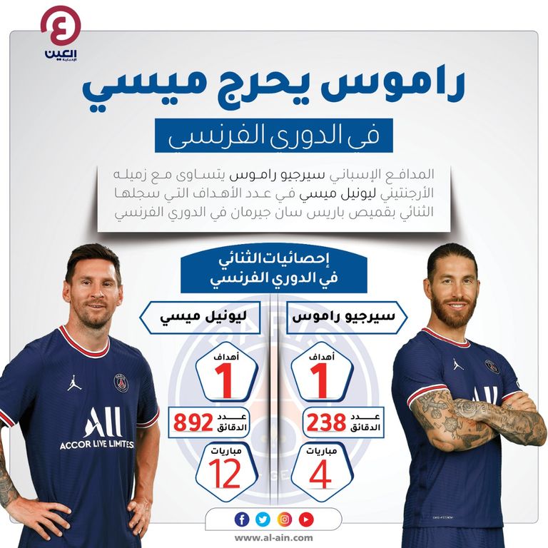 ميسي مع راموس