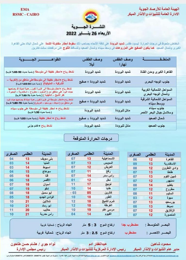 خريطة توضح الموجة الباردة على مصر