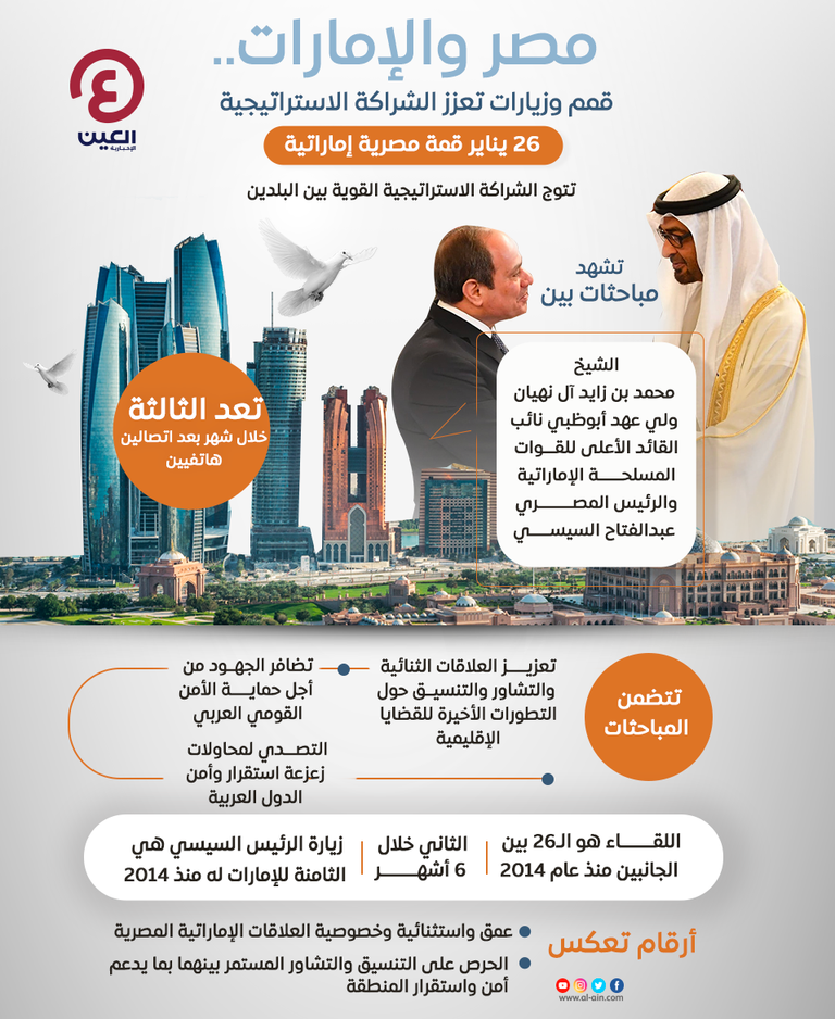 الشيخ محمد بن زايد آل نهيان والرئيس المصري - أرشيفية