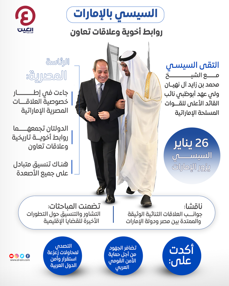 الرئيس المصري عبدالفتاح السيسي والشيخ محمد بن زايد آل نهيان