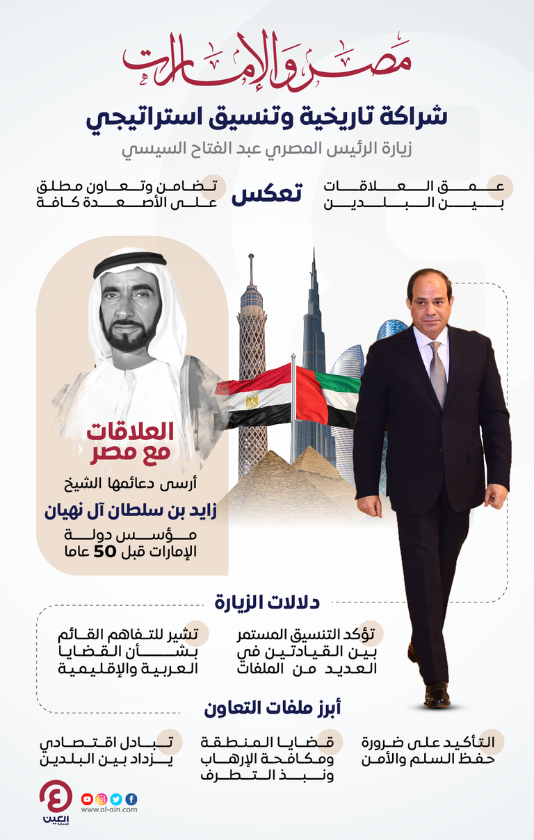 علما مصر ودولة الإمارات