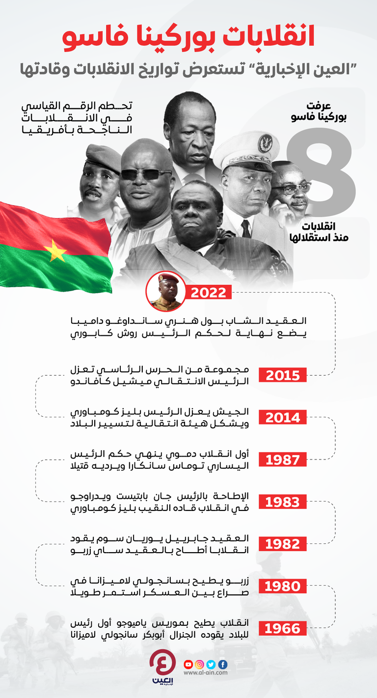 بوركينا فاسو.. 8 انقلابات في 6 عقود