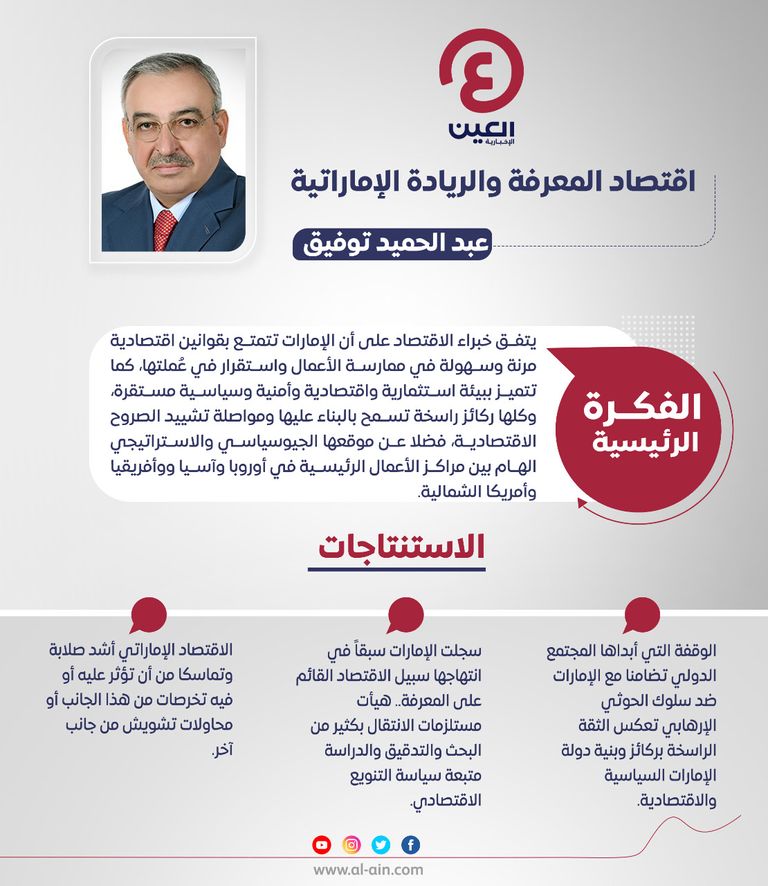 عبدالحميد توفيق