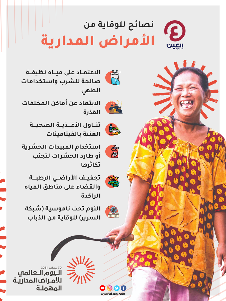 داء الليشمانيات الجلدي لا يزال يمثل خطورة في شرق المتوسط