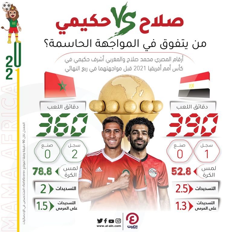 محمد صلاح وأشرف حكيمي