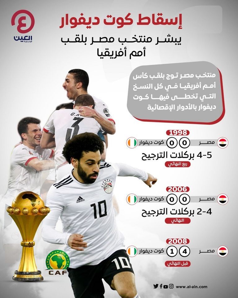 مصر وكوت ديفوار منتخب مصر بطل كأس أمم أفريقيا 1998