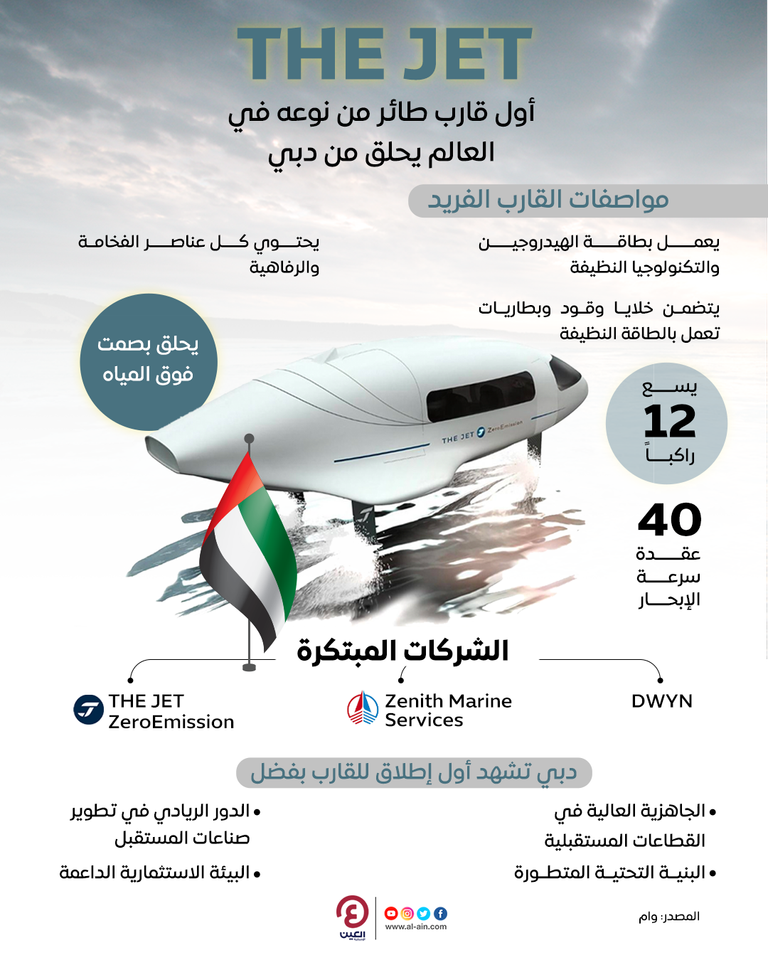 THE JET.. أول قارب طائر في العالم يحلق من دبي