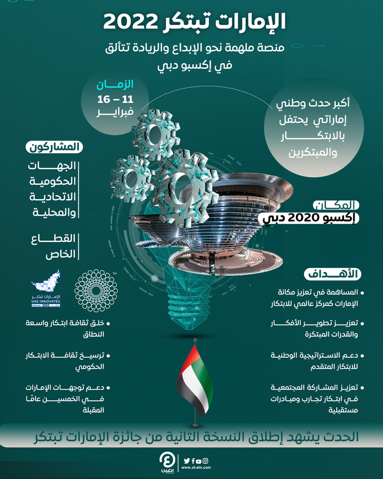 الإمارات تبتكر 2022