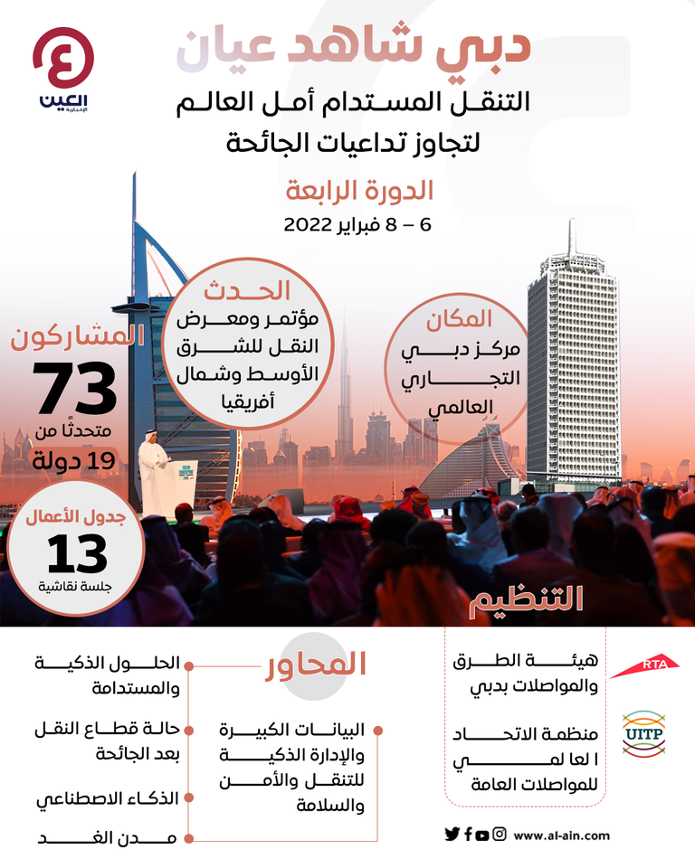 من دبي.. العالم يستشرف تجاوز تداعيات الجائحة بالتنقل المستدام