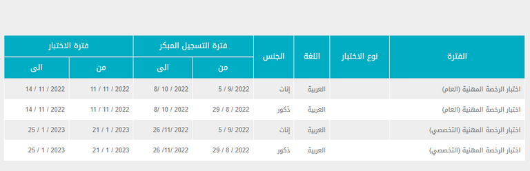 الجدول الزمني لـ اختبار الرخصة المهنية للمعلمين 1444 في السعودية