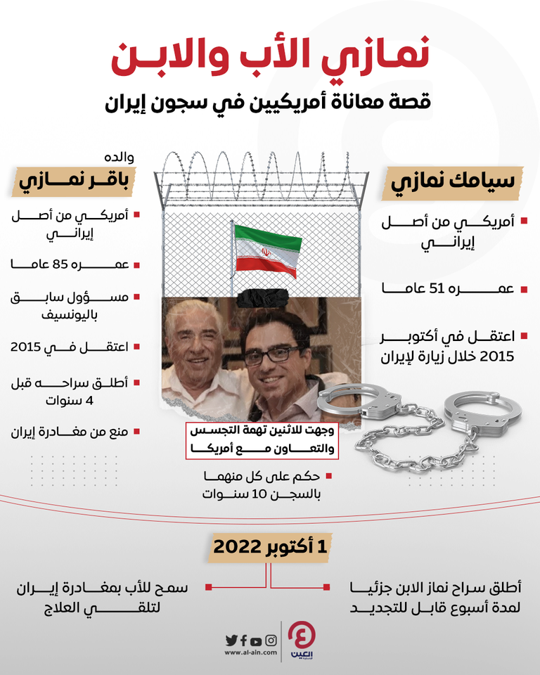 سيامك نمازي ووالده باقر نمازي