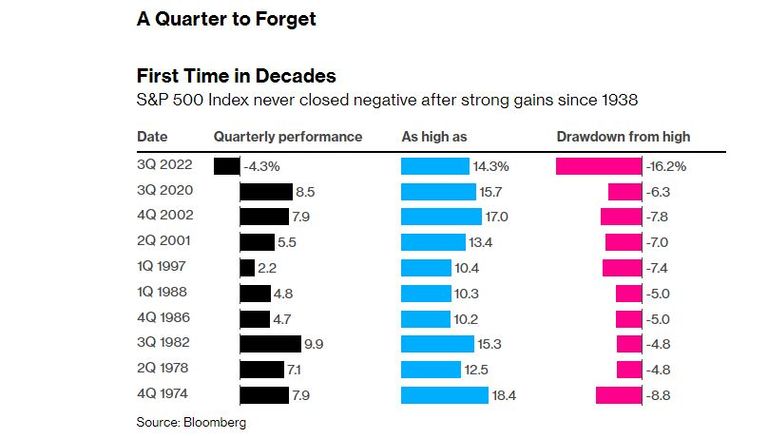 خسائر الأسهم الأمريكية