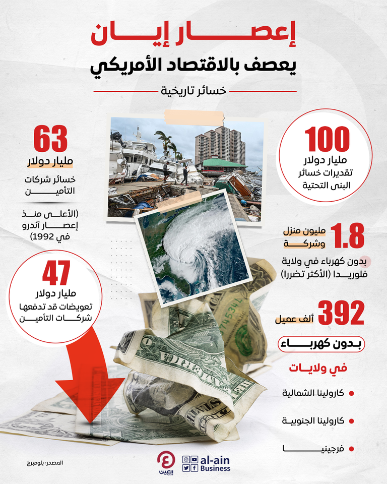 أضرار إعصار إيان