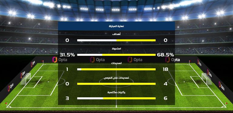 جانب من مباراة النصر والاتحاد