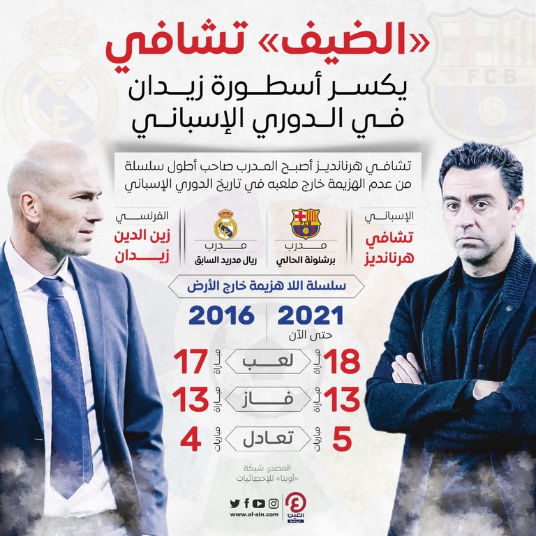 زيدان وتشافي