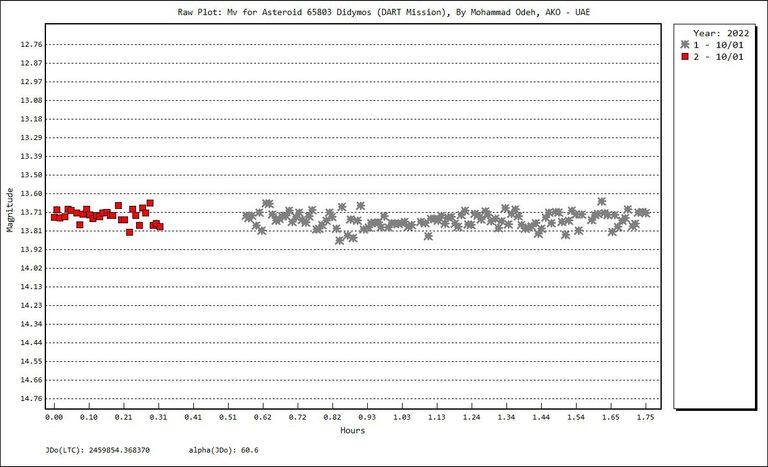 الصورة التي التقطها مرصد الختم الفلكي بصحراء أبوظبي 