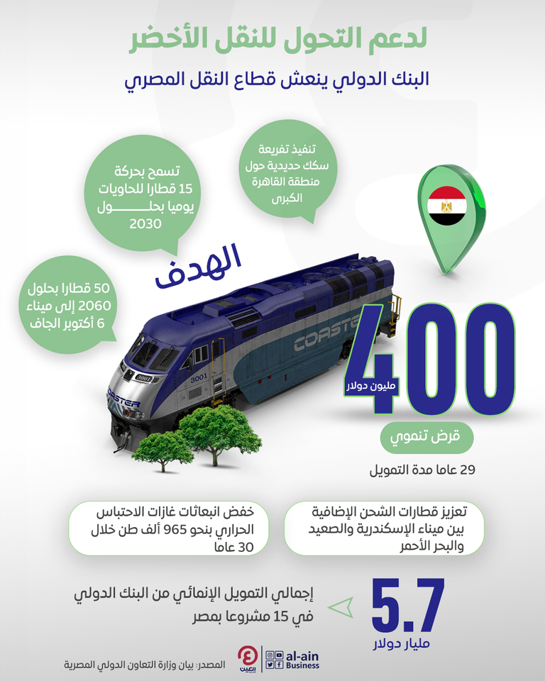 البنك الدولي ينعش قطاع النقل المصري