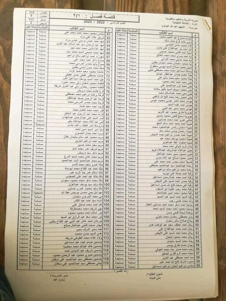 صورة من القائمة المتداولة