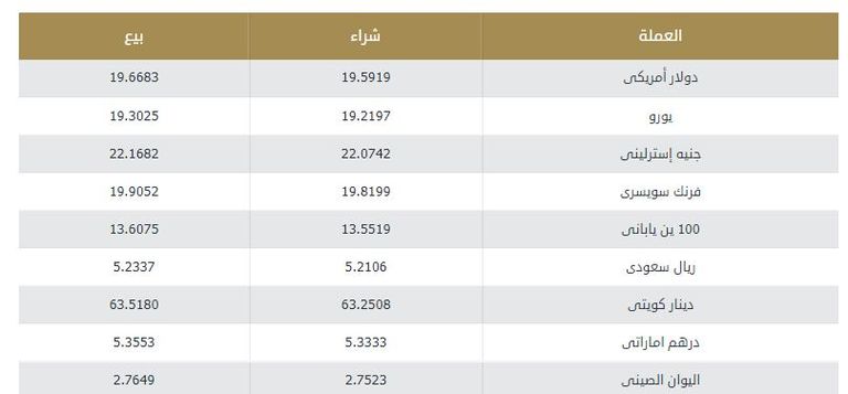 تعاملات الجنيه الاسترليني في البنوك المصرية
