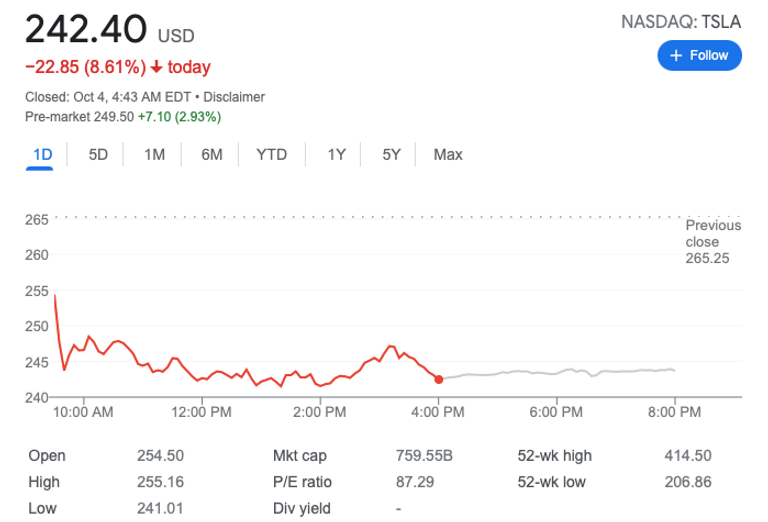 سهم تسلا يهوي والسبب 