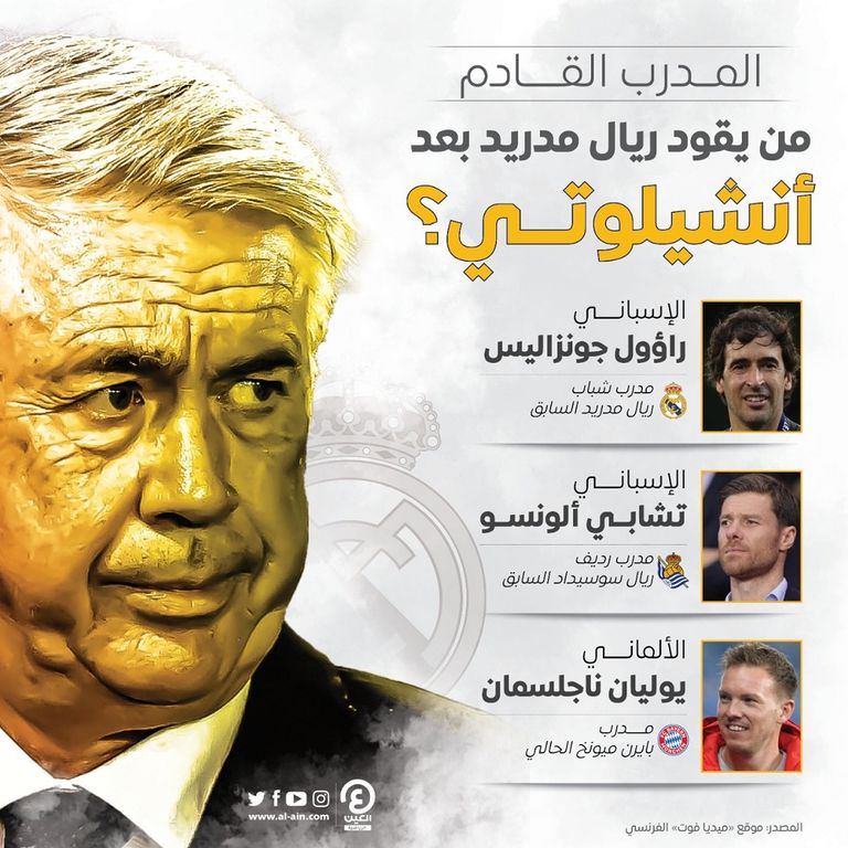 إنفوجراف يستعرض عدد من أبرز المرشحين لخلافة أنشيلوتي في ريال مدريد كارلو أنشيلوتي مدرب ريال مدريد