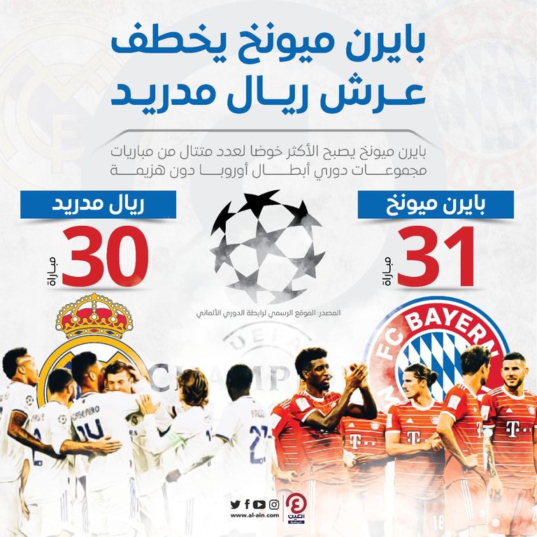 بايرن ميونخ