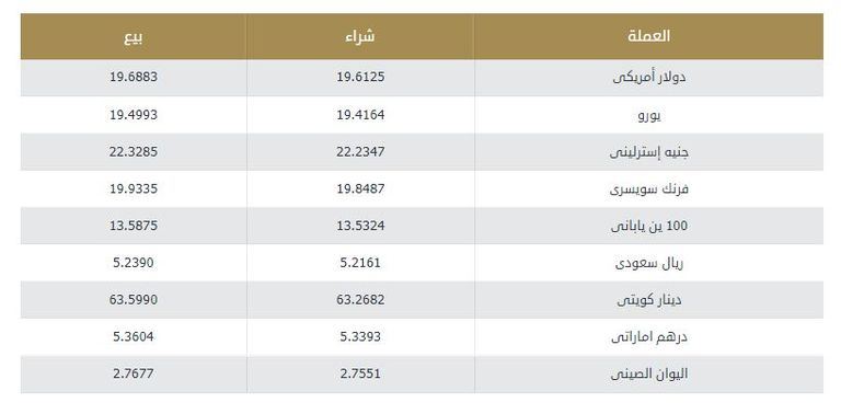 تعاملات الجنيه الاسترليني في البنوك المصرية