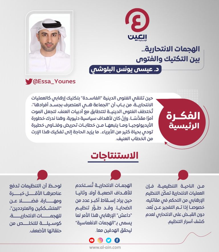 د.عيسى يونس البلوشي