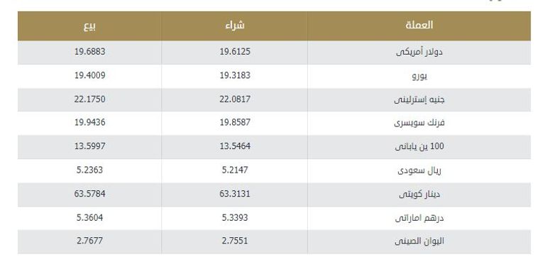 تحرك طفيف للريال السعودي مقابل الجنيه المصري