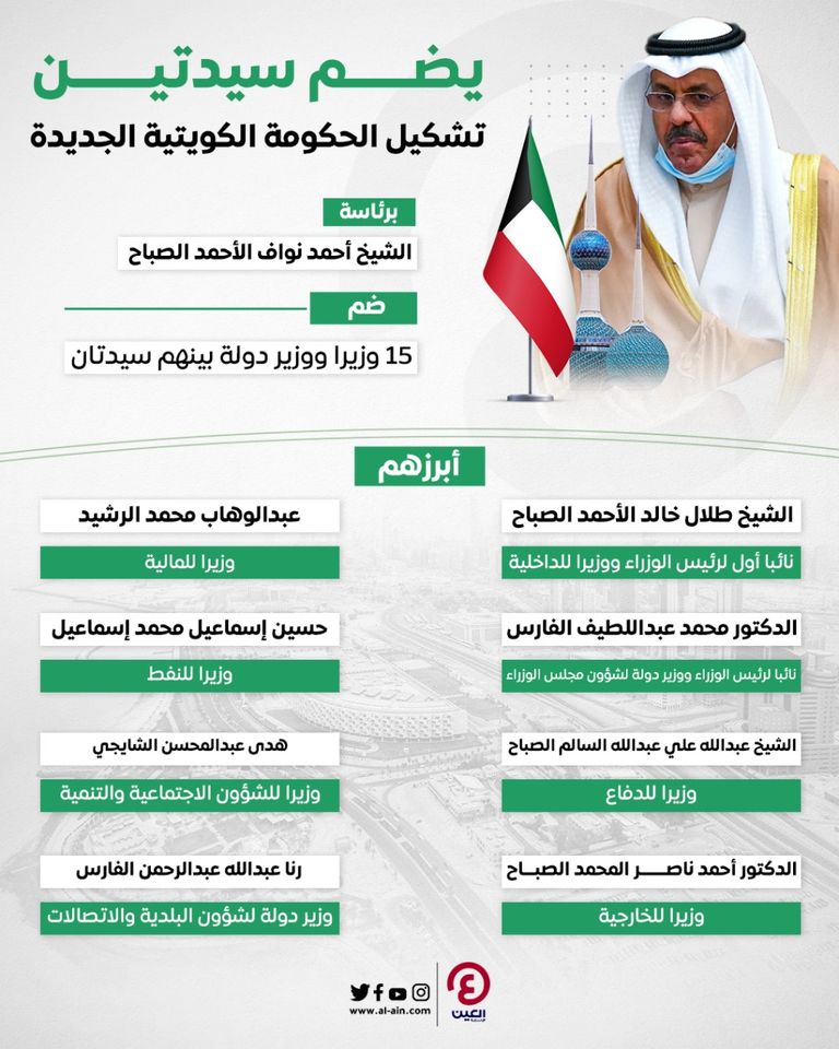 الشيخ أحمد نواف الأحمد الصباح