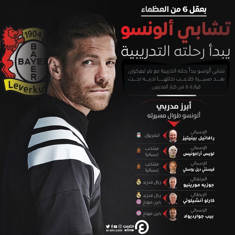 تشابي ألونسو - مدرب باير ليفركوزن