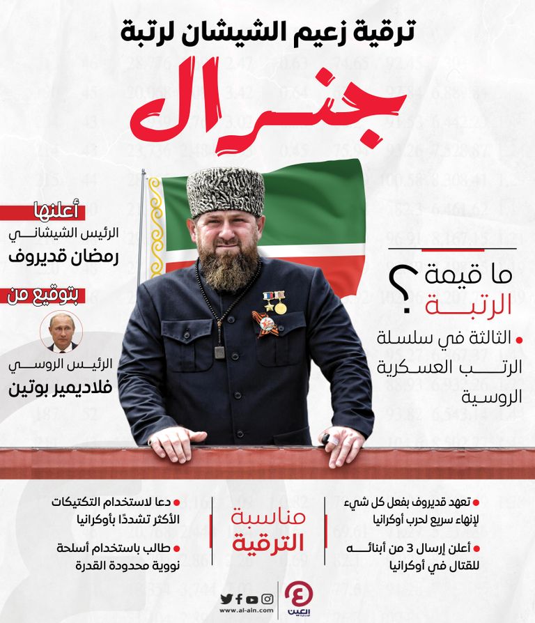 الزعيم الشيشاني رمضان قديروف