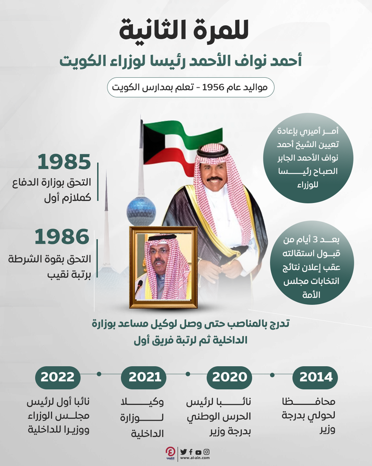 الشيخ أحمد نواف الأحمد الصباح
