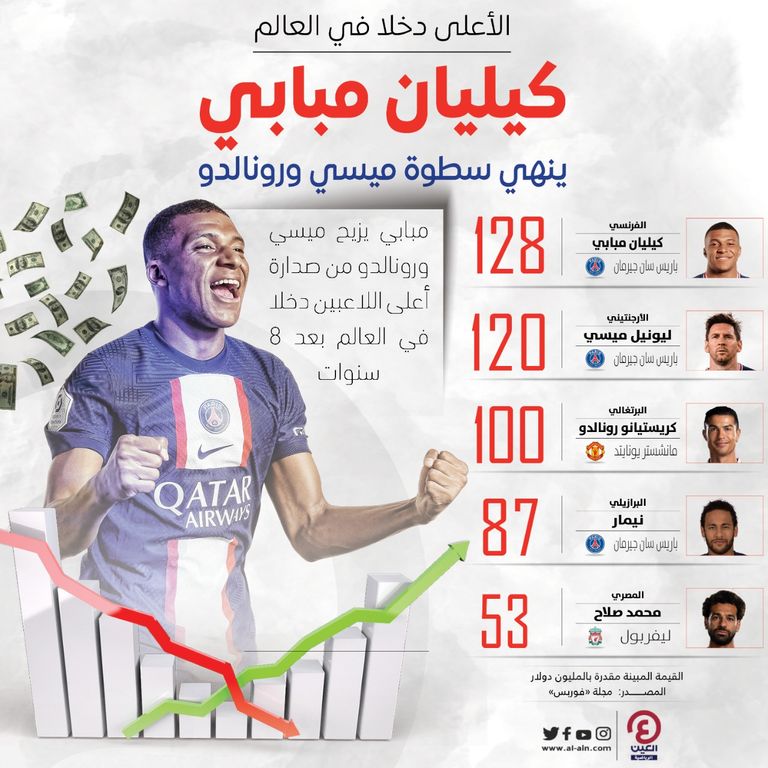 كيليان مبابي مع ليونيل ميسي