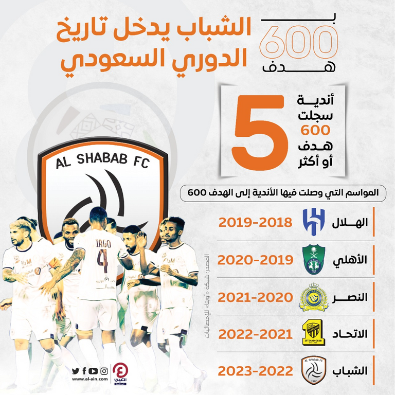 فريق الشباب - الدوري السعودي