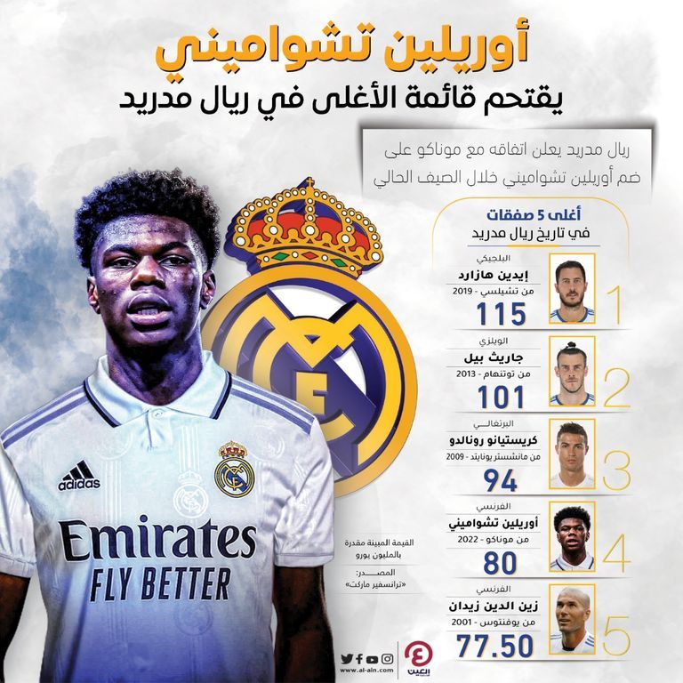 ملعب ريال مدريد سانتياجو برنابيو