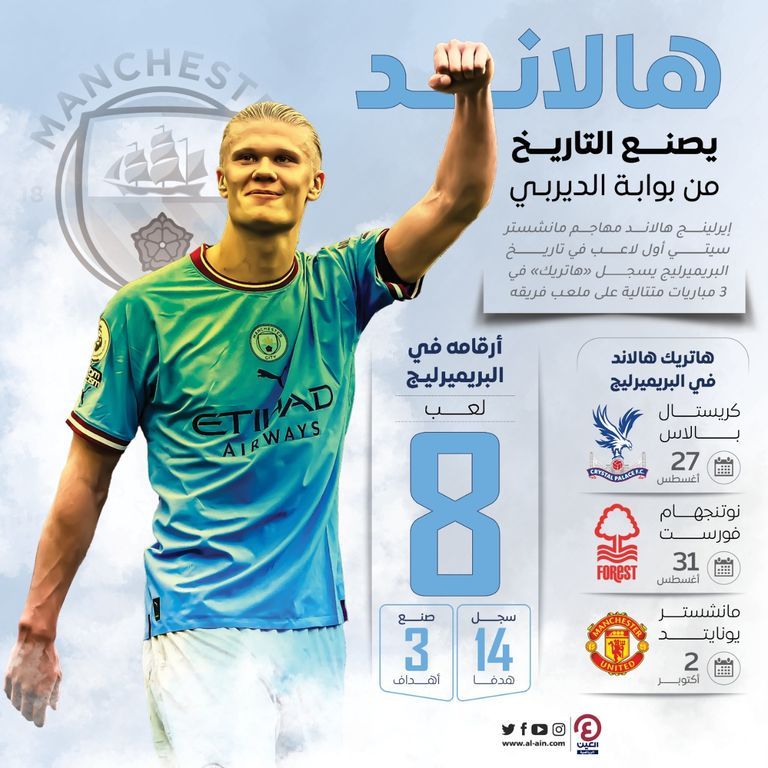 إيرلينج هالاند هداف الدوري الإنجليزي