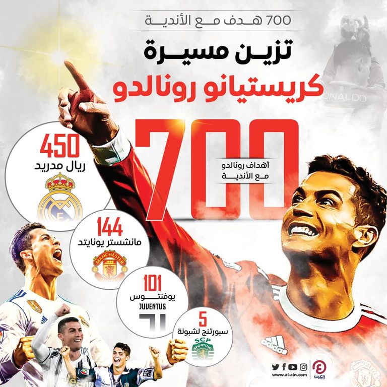 كريستيانو رونالدو يكمل 700 هدف مع الأندية