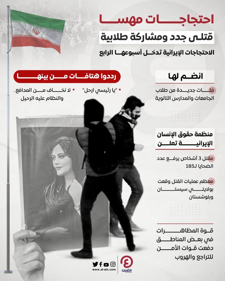 احتجاجات متواصلة رفضا لقتل مهسا أميني