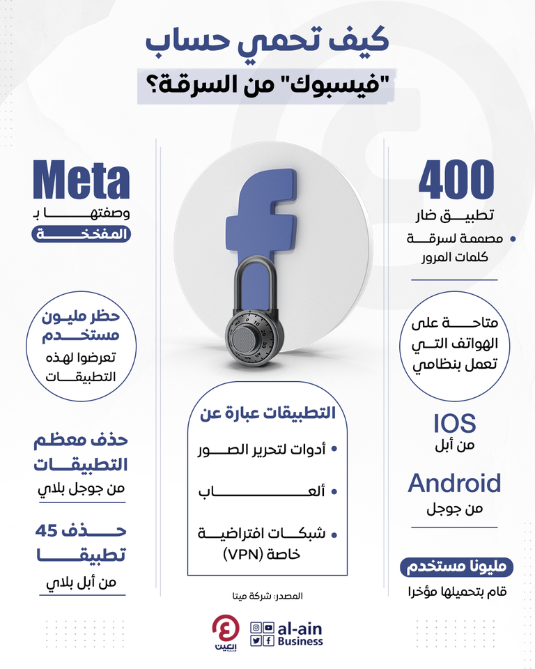 لحماية حساب 